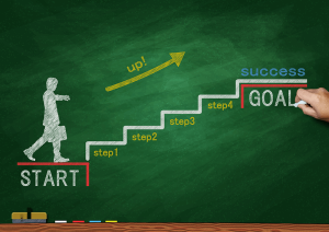KPIs and Goals