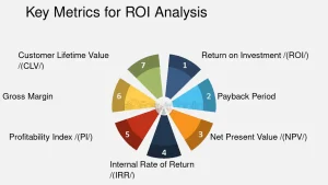 roi analysis