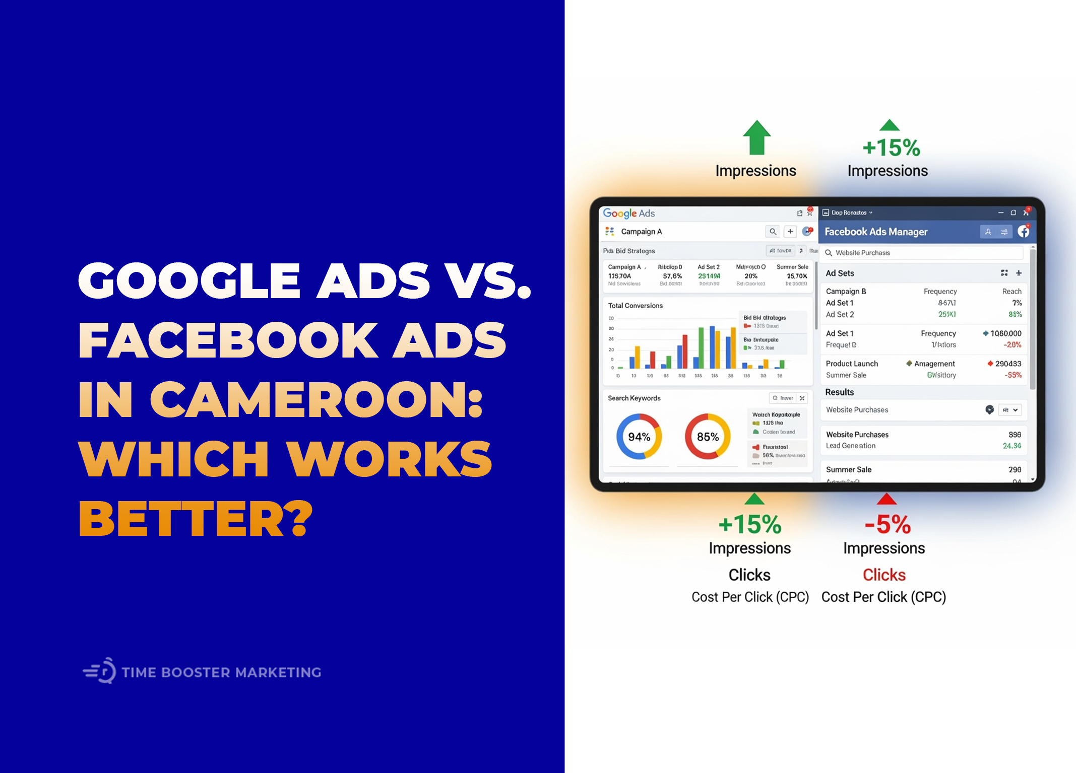 Google Ads vs Facebook Ads in Cameroon