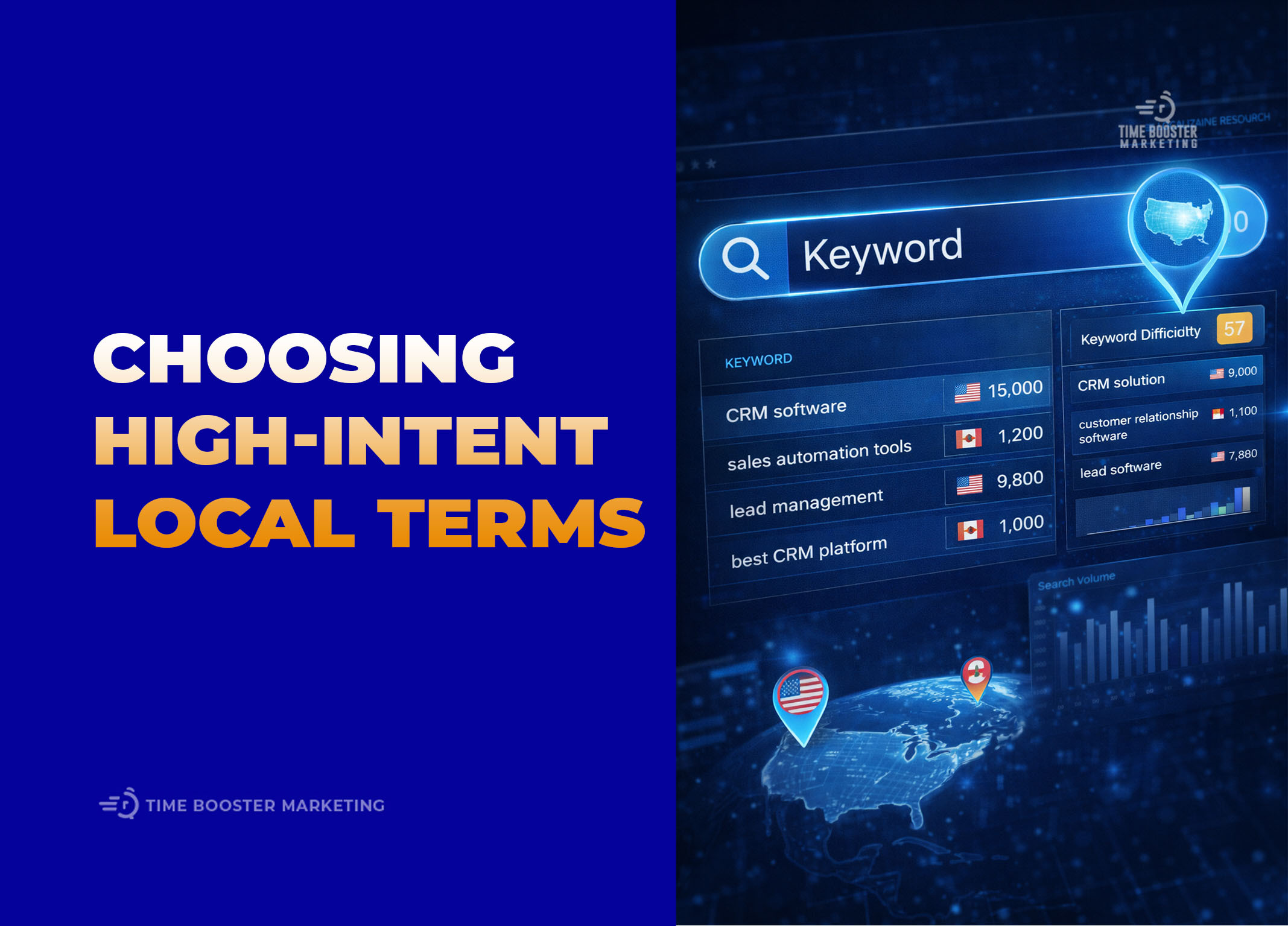 Keyword Research for Cameroon Market