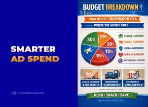 Budget Allocation for Paid Media in Cameroon
