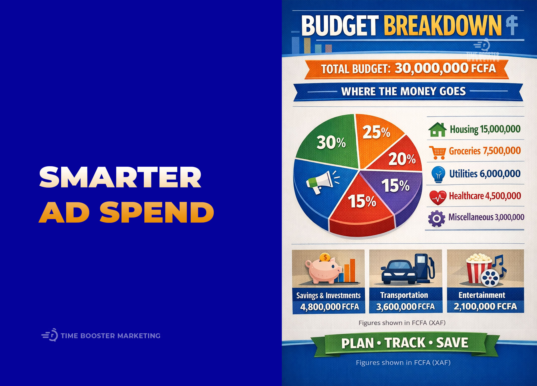 Budget Allocation for Paid Media in Cameroon