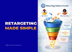 Retargeting and Remarketing