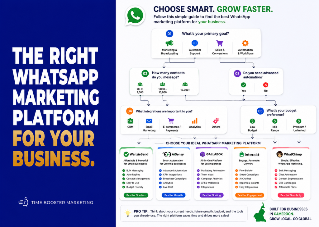 Best WhatsApp Marketing Platform