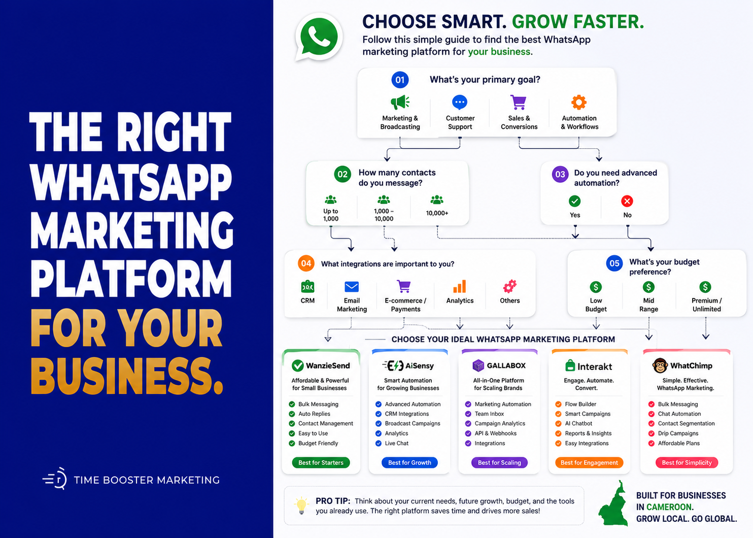 Best WhatsApp Marketing Platform