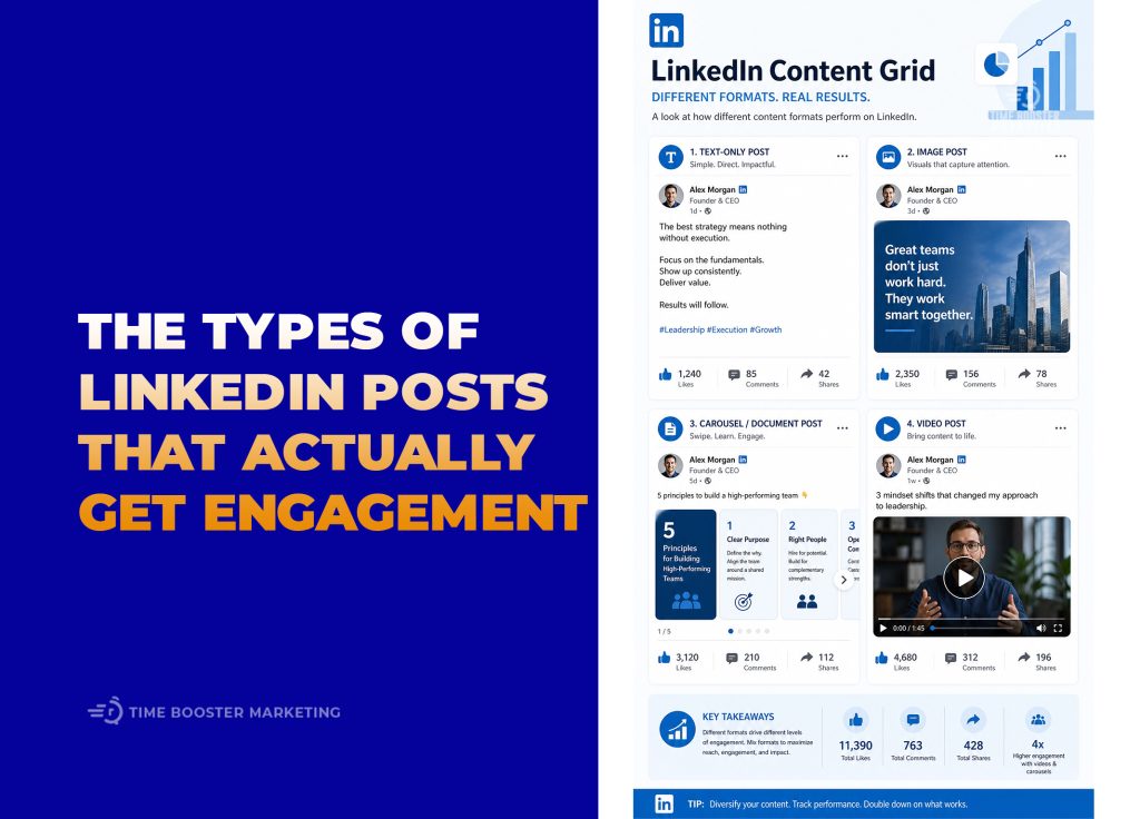 LinkedIn Content Strategy