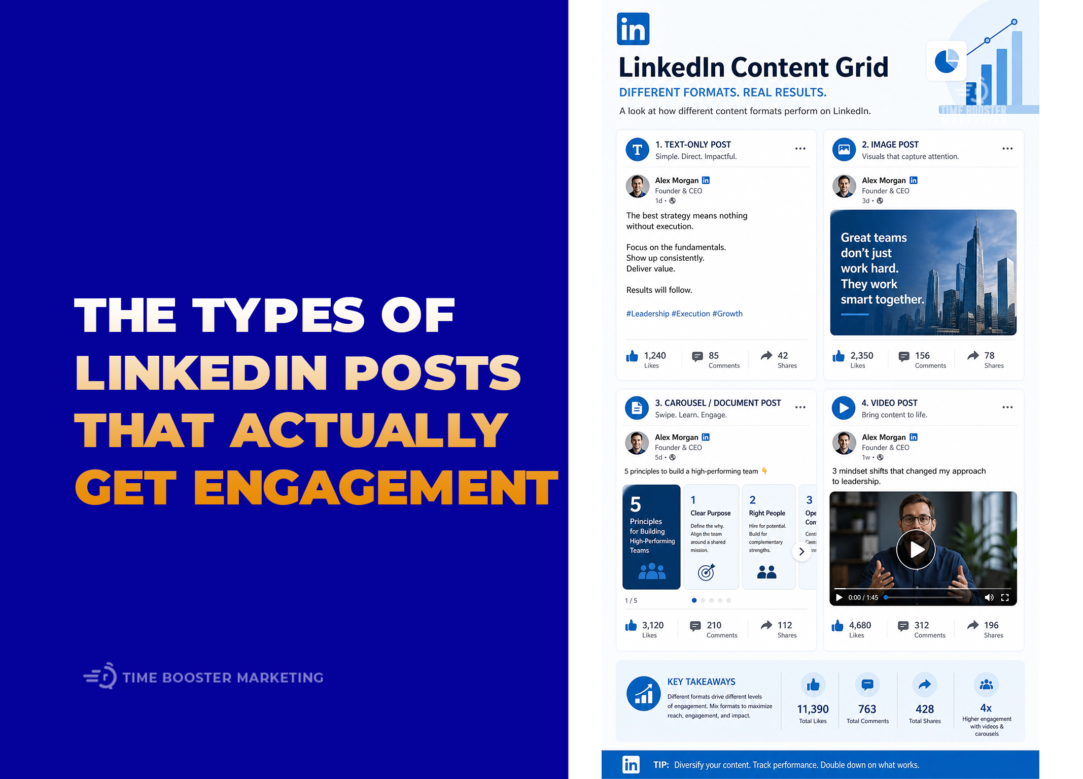 LinkedIn Content Strategy