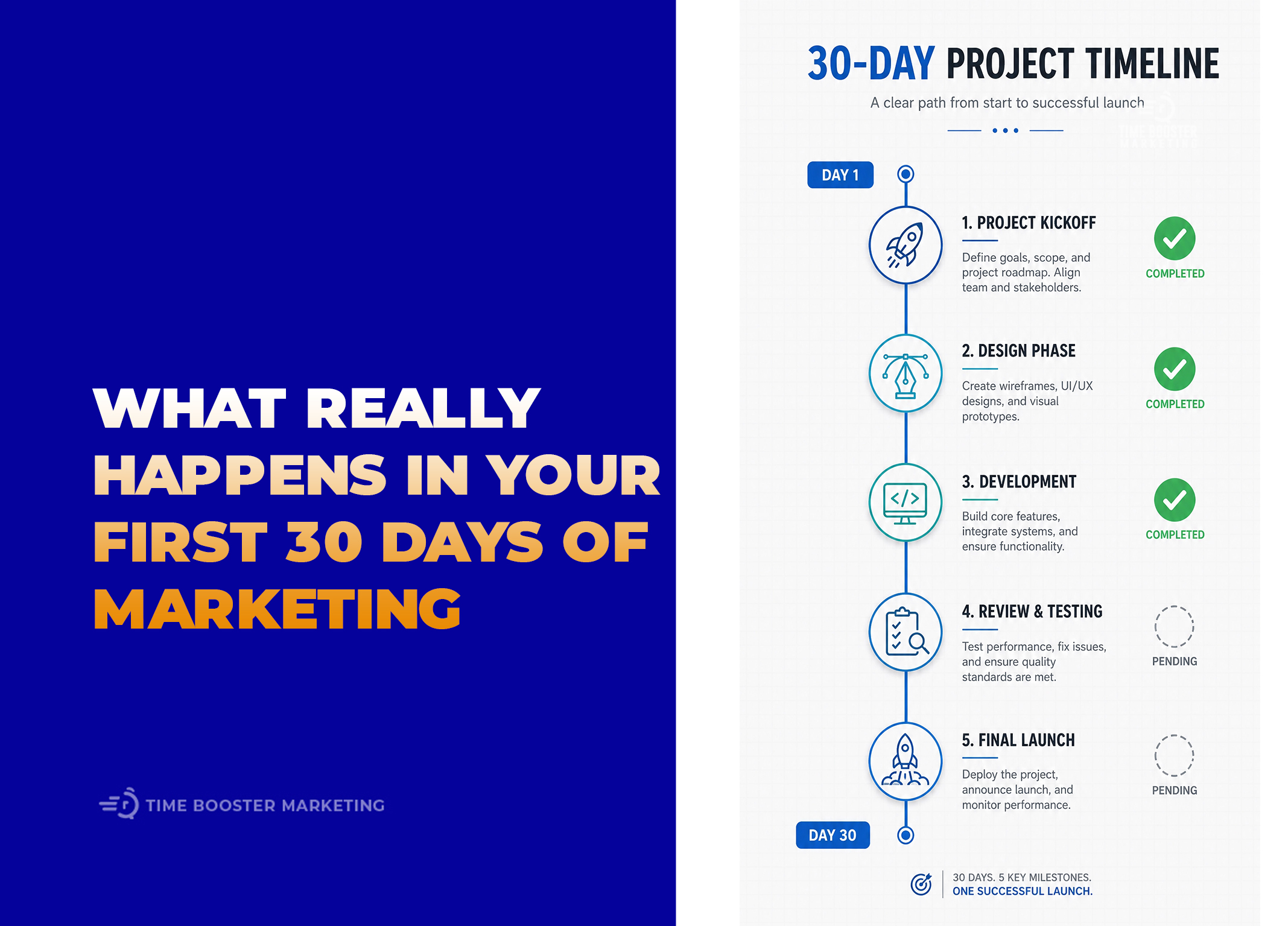 Digital Marketing Campaign