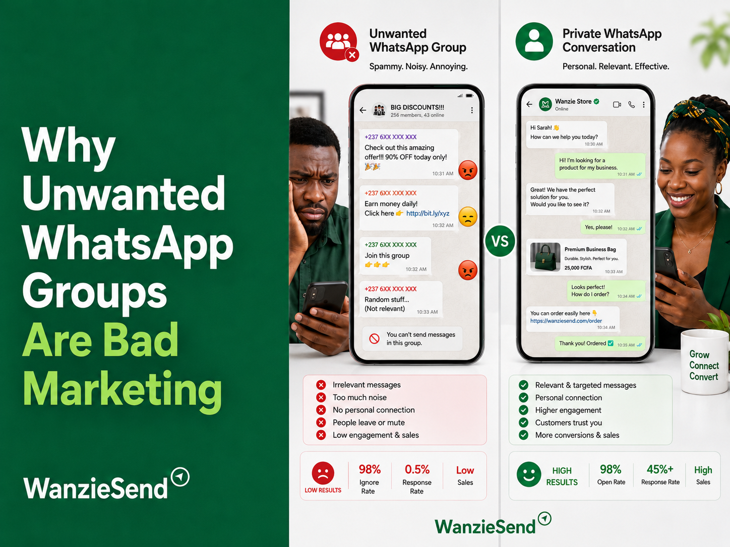 Adding Customers to WhatsApp Groups