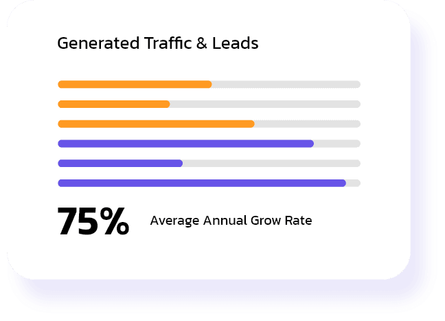 75% average annual growth rate with TBM marketing solutions services. Generated traffic and leads illustration