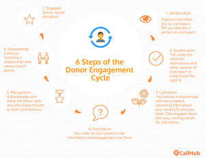 donor-engagement-cycle